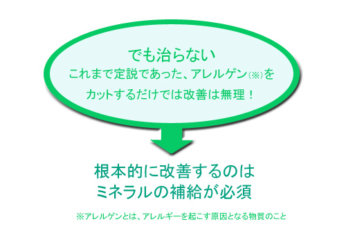 アトピーの悩み解決